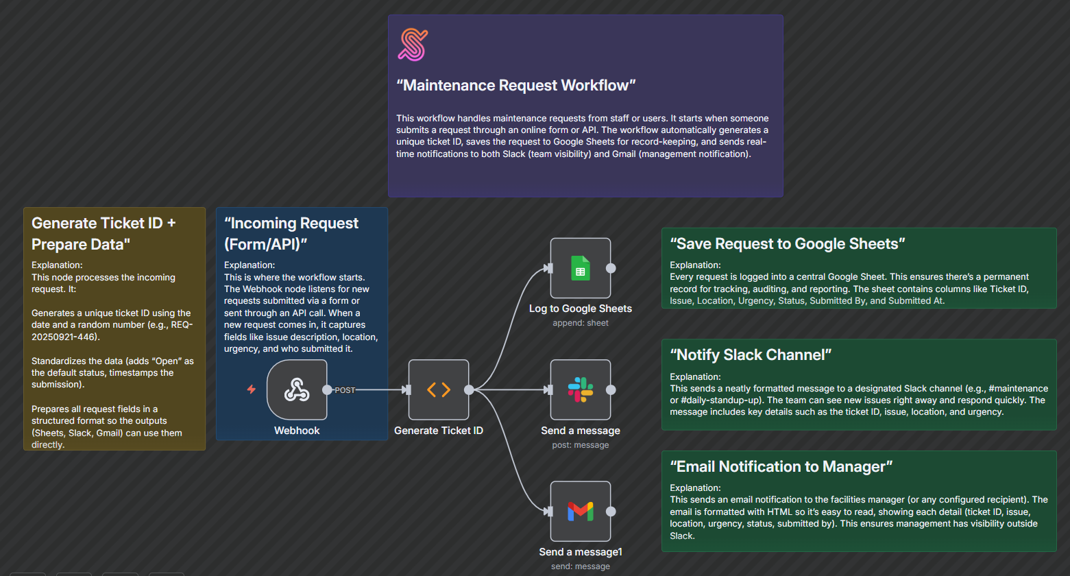 Workflow Output